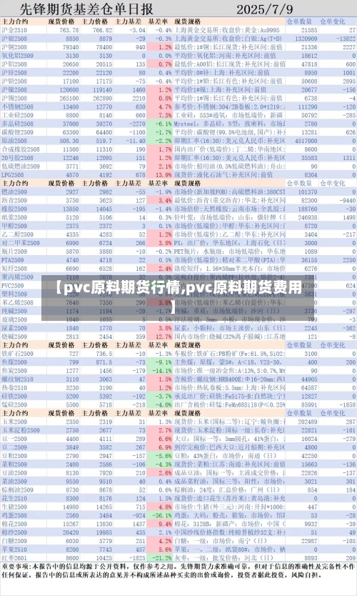【pvc原料期货行情,pvc原料期货费用】-第2张图片