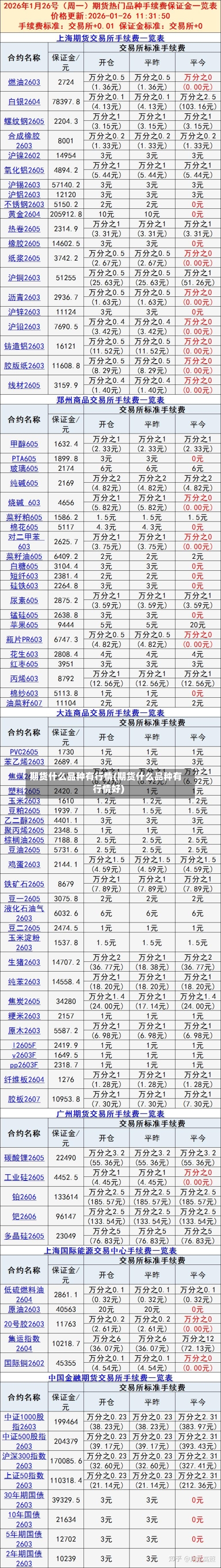期货什么品种有行情(期货什么品种有行情好)-第3张图片