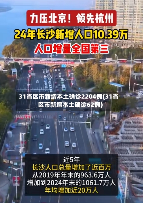 31省区市新增本土确诊2204例(31省区市新增本土确诊62例)-第1张图片