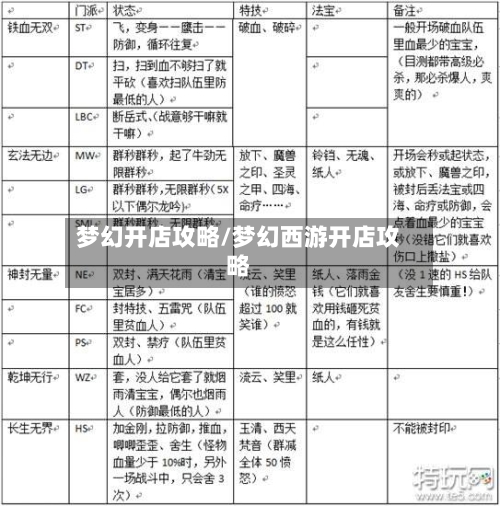 梦幻开店攻略/梦幻西游开店攻略-第1张图片