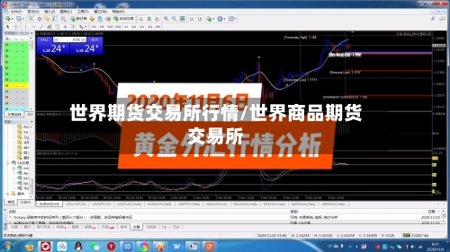世界期货交易所行情/世界商品期货交易所-第1张图片