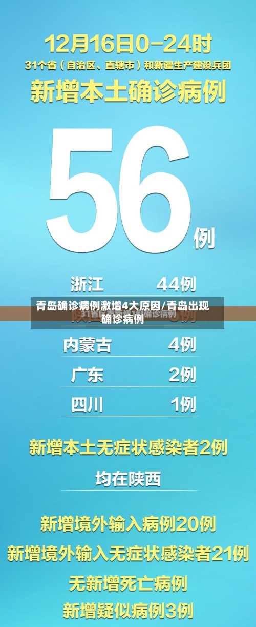 青岛确诊病例激增4大原因/青岛出现确诊病例