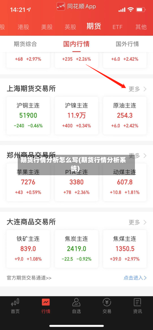 期货行情分析怎么写(期货行情分析系统)-第1张图片