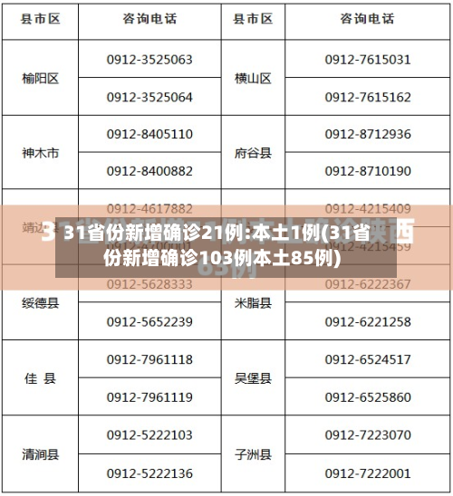 31省份新增确诊21例:本土1例(31省份新增确诊103例本土85例)-第1张图片