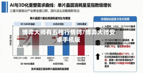 博弈大师有五档行情吗/博弈大师安卓手机版