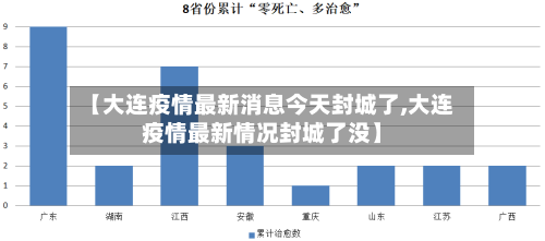 【大连疫情最新消息今天封城了,大连疫情最新情况封城了没】-第1张图片