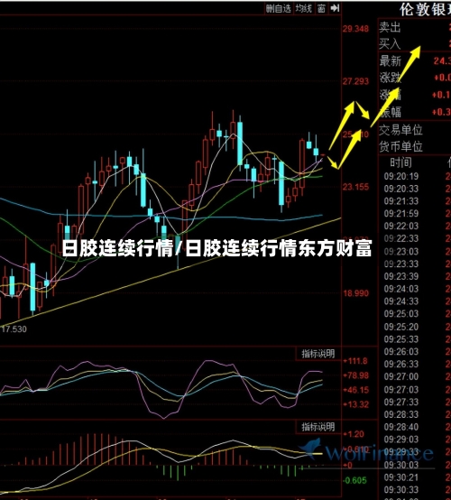 日胶连续行情/日胶连续行情东方财富-第1张图片
