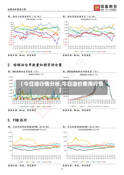 【今日油行情分析,今日油价费用行情】-第1张图片