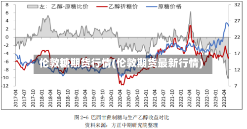 伦敦糖期货行情(伦敦期货最新行情)