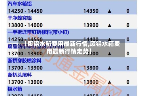 【废铝水箱费用最新行情,废铝水箱费用最新行情走势】