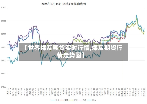 【世界煤炭期货实时行情,煤炭期货行情走势图】-第3张图片