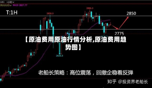 【原油费用原油行情分析,原油费用趋势图】