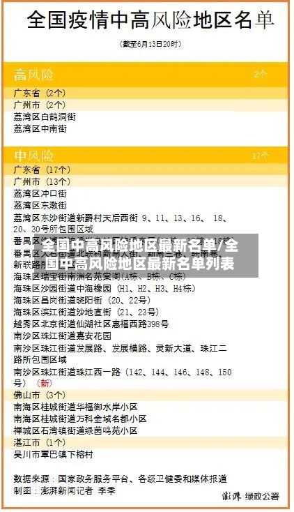 全国中高风险地区最新名单/全国中高风险地区最新名单列表
