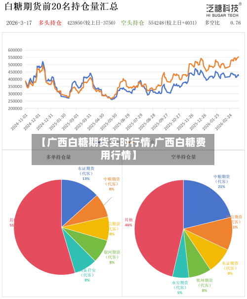 【广西白糖期货实时行情,广西白糖费用行情】