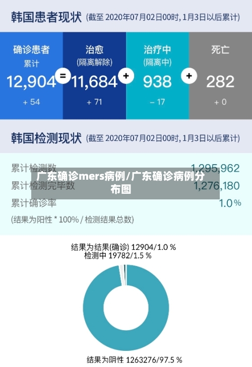 广东确诊mers病例/广东确诊病例分布图