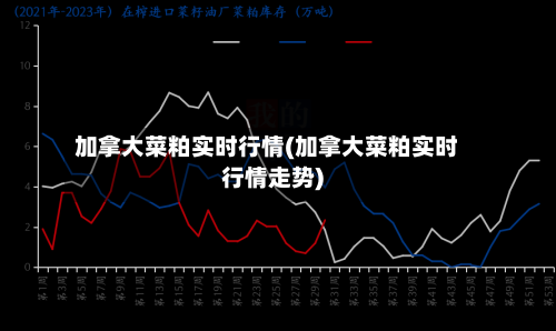 加拿大菜粕实时行情(加拿大菜粕实时行情走势)