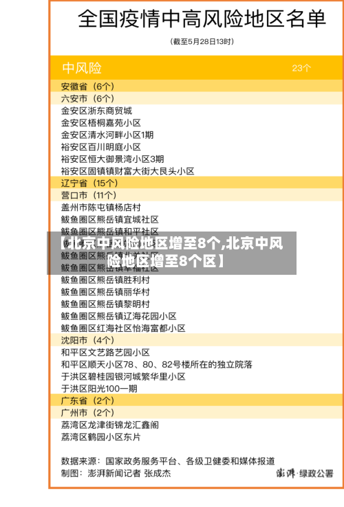 【北京中风险地区增至8个,北京中风险地区增至8个区】