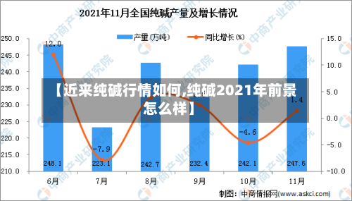 【近来纯碱行情如何,纯碱2021年前景怎么样】