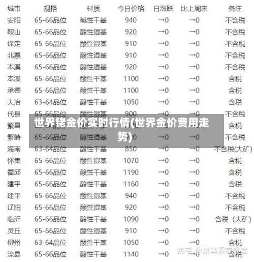 世界铑金价实时行情(世界金价费用走势)