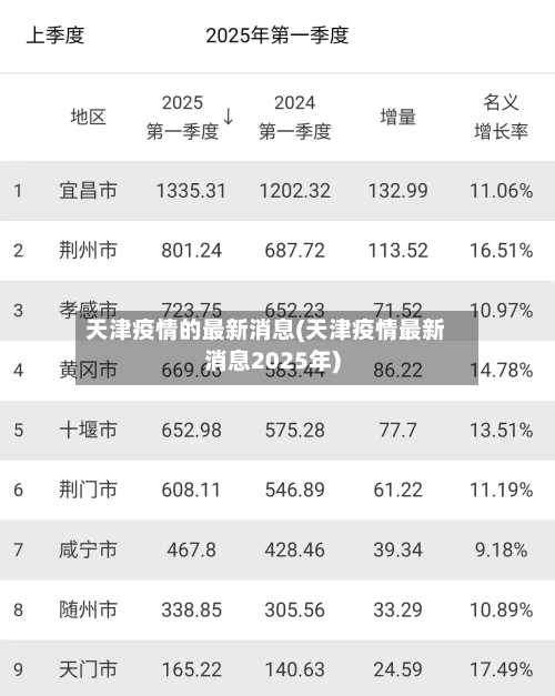 天津疫情的最新消息(天津疫情最新消息2025年)-第1张图片