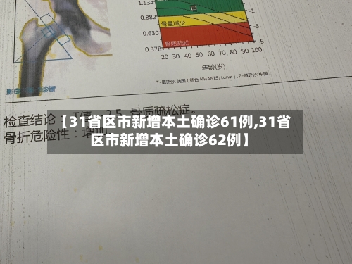 【31省区市新增本土确诊61例,31省区市新增本土确诊62例】