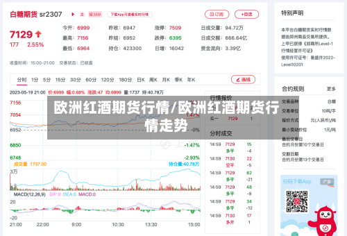 欧洲红酒期货行情/欧洲红酒期货行情走势