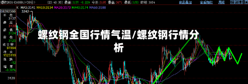螺纹钢全国行情气温/螺纹钢行情分析