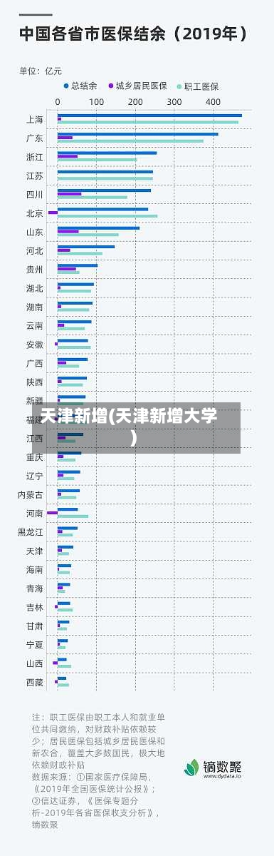 天津新增(天津新增大学)-第1张图片