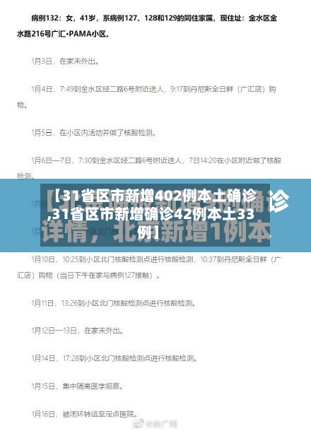 【31省区市新增402例本土确诊,31省区市新增确诊42例本土33例】-第1张图片