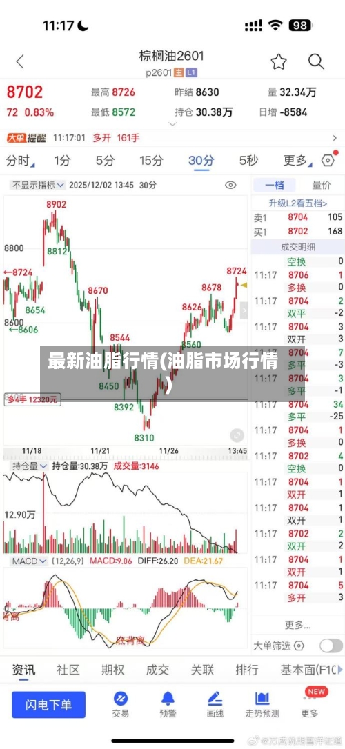 最新油脂行情(油脂市场行情)-第1张图片