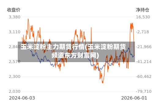 玉米淀粉主力期货行情(玉米淀粉期货频道东方财富网)