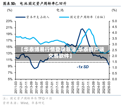 【华泰博易行情登录非法,华泰客户端交易软件】