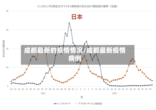 成都最新的疫情情况/成都最新疫情病例