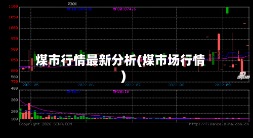 煤市行情最新分析(煤市场行情)-第1张图片