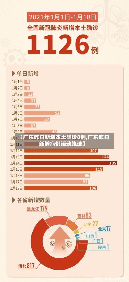 【广东昨日新增本土确诊8例,广东昨日新增病例活动轨迹】