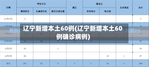 辽宁新增本土60例(辽宁新增本土60例确诊病例)-第1张图片
