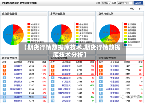 【期货行情数据库技术,期货行情数据库技术分析】-第1张图片