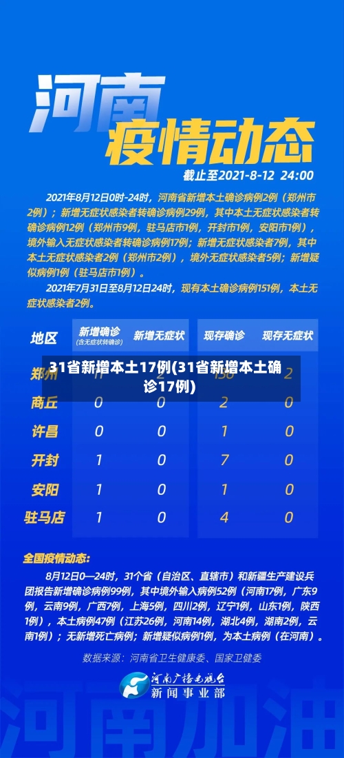 31省新增本土17例(31省新增本土确诊17例)-第1张图片