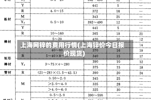 上海网锌的费用行情(上海锌价今日报价现货)-第1张图片