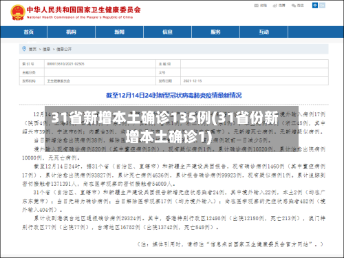 31省新增本土确诊135例(31省份新增本土确诊1)