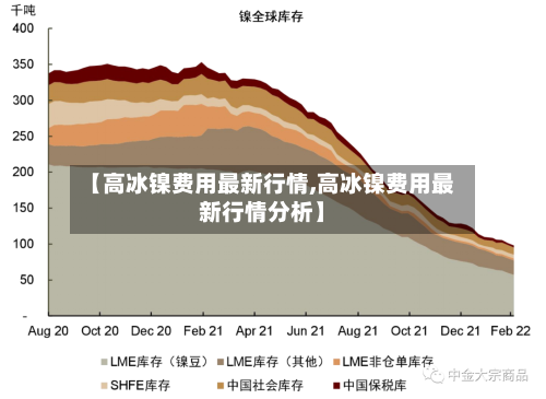 【高冰镍费用最新行情,高冰镍费用最新行情分析】