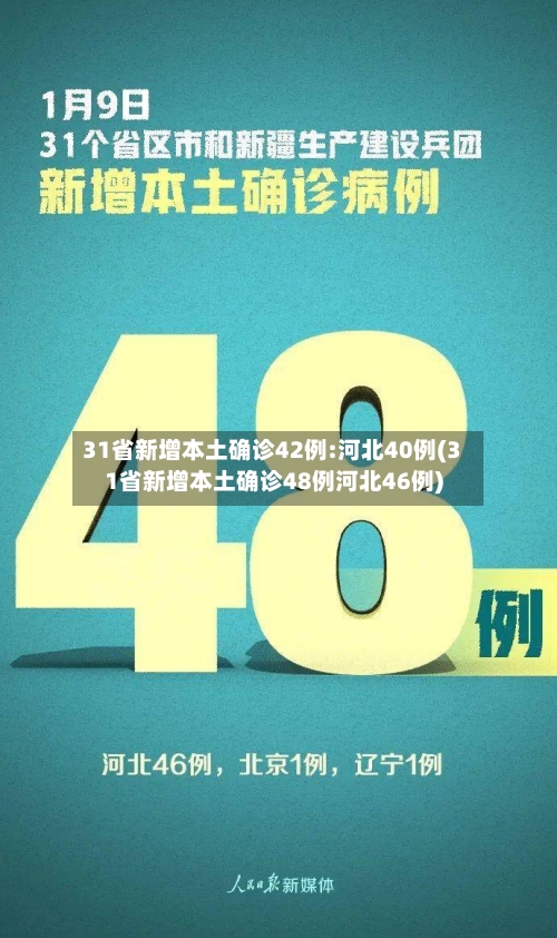 31省新增本土确诊42例:河北40例(31省新增本土确诊48例河北46例)-第1张图片