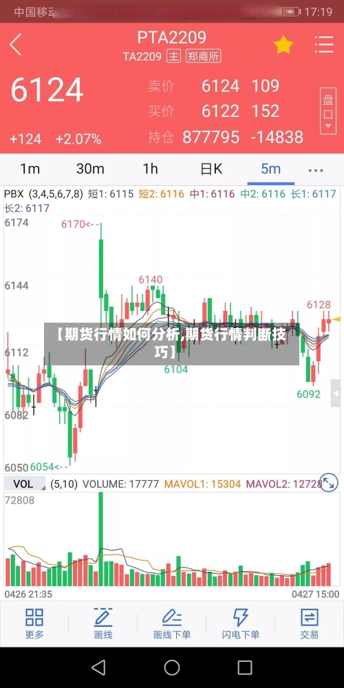 【期货行情如何分析,期货行情判断技巧】