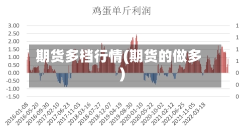 期货多档行情(期货的做多)-第1张图片