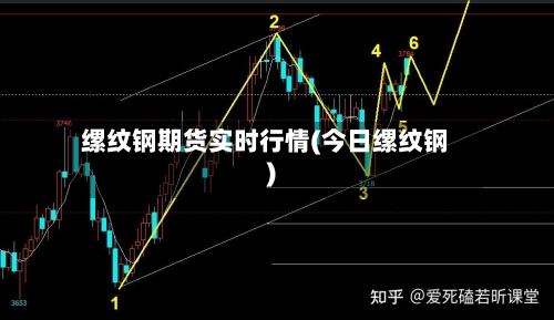 缧纹钢期货实时行情(今日缧纹钢)-第1张图片