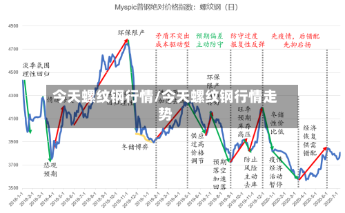 今天螺纹钢行情/今天螺纹钢行情走势-第1张图片