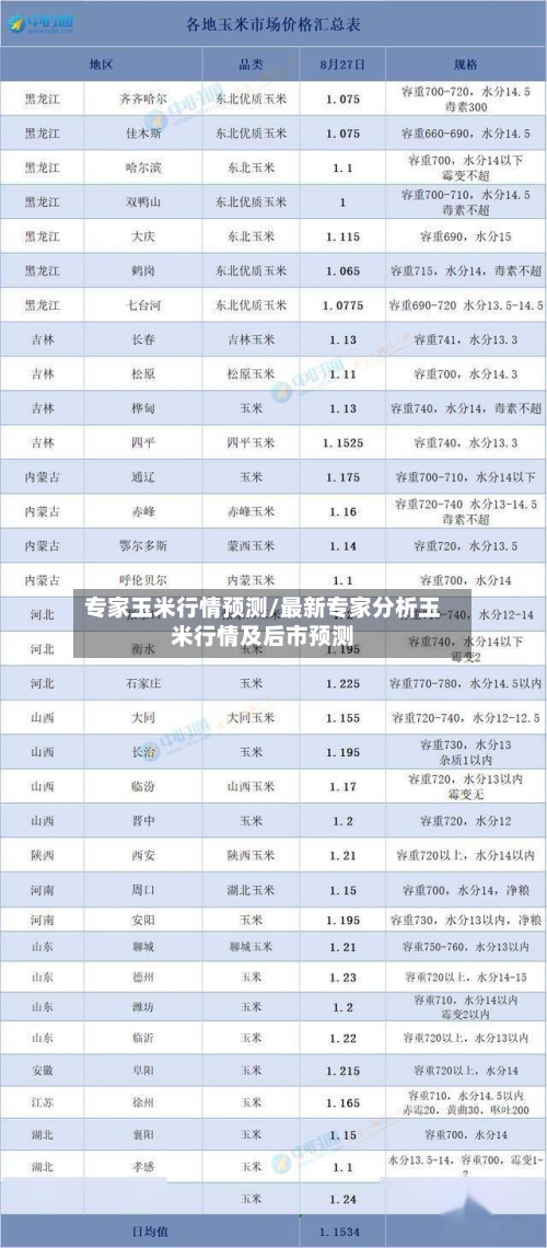 专家玉米行情预测/最新专家分析玉米行情及后市预测