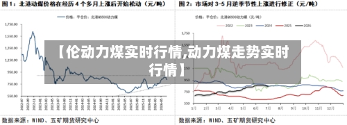【伦动力煤实时行情,动力煤走势实时行情】-第1张图片