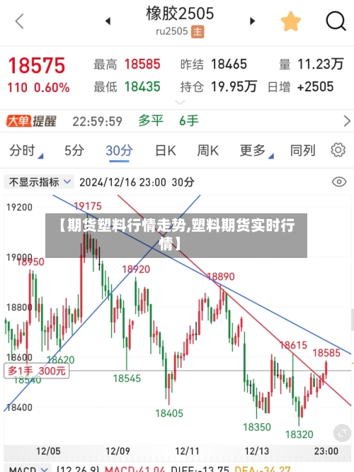 【期货塑料行情走势,塑料期货实时行情】