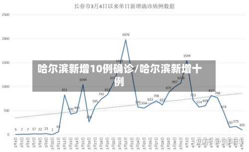 哈尔滨新增10例确诊/哈尔滨新增十例